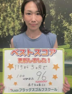 ベストスコア